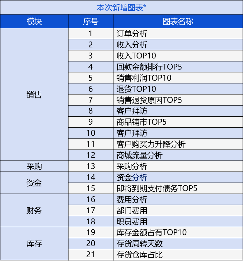 新奥门管家婆免费大全,迅速落实计划解答_投资版20.924