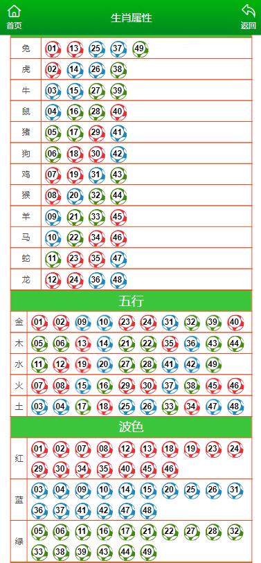 2024澳门精准正版生肖图,数据驱动决策执行_Device12.317