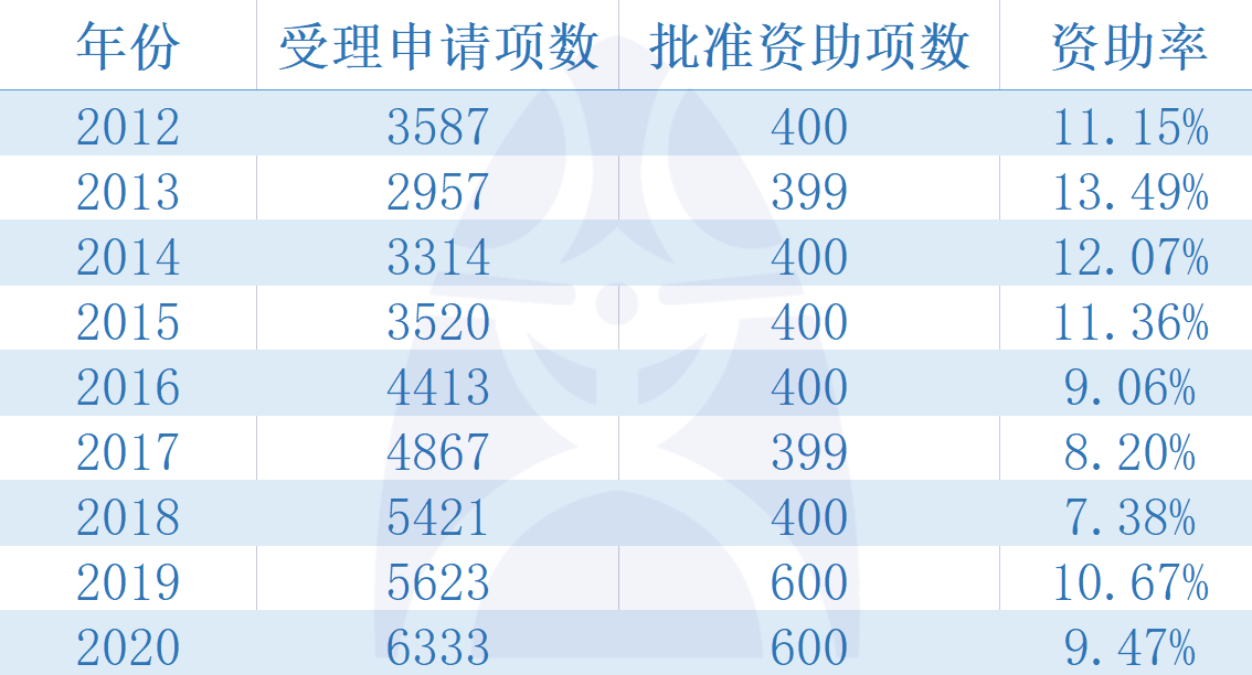 2024新澳免费资料,标准化程序评估_精英款49.371