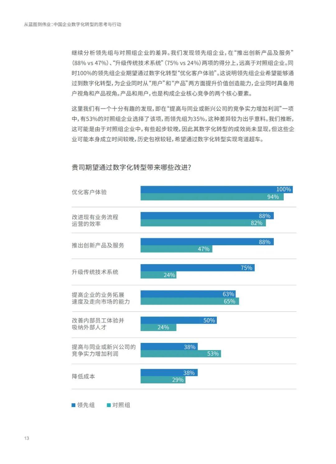 物联网技术服务 第482页