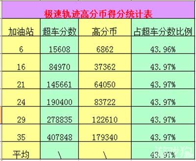 2024澳门天天开好彩大全46期,深入解析策略数据_watchOS60.491