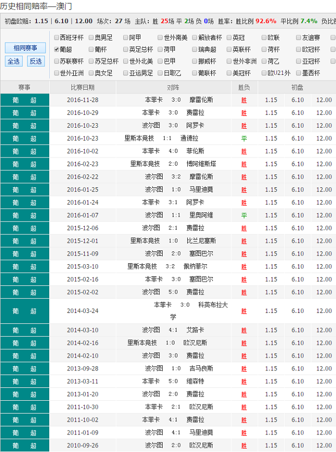 2024年澳彩综合资料大全_效率资料核心解析2.190.240.224