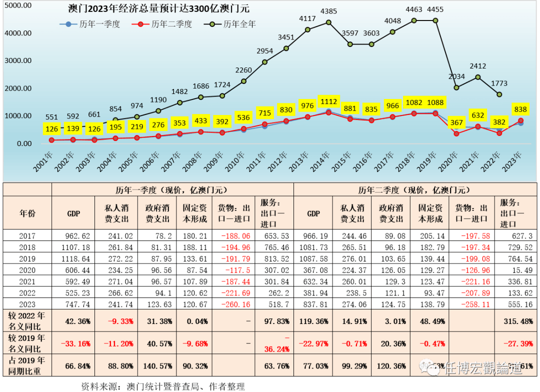 2024最新澳门资料,数据引导执行计划_策略版27.903