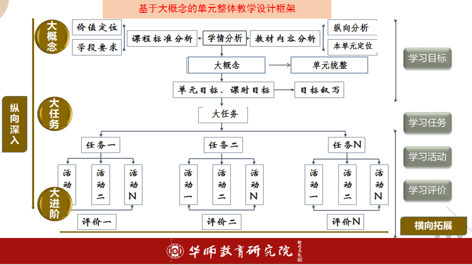 技术开发 第483页