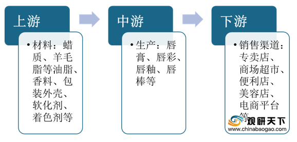 技术咨询 第481页