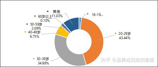 数据资料动态解析