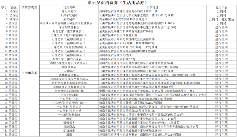 技术开发 第476页