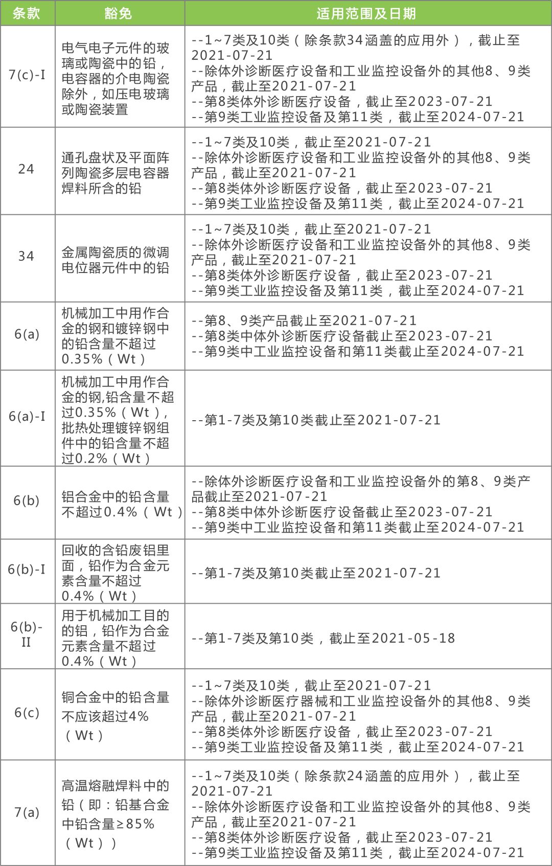 2024新奥免费看的资料_决策资料含义落实_精简版92.97.29.4