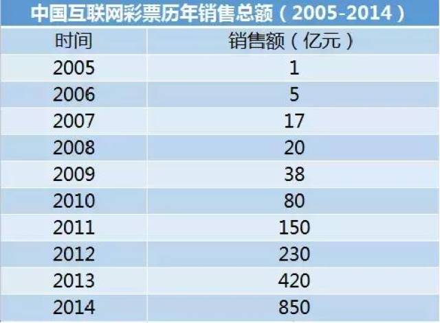 技术转让 第457页