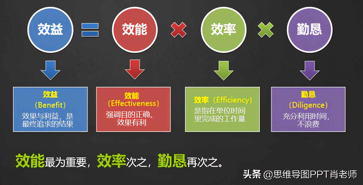 效率资料解释定义