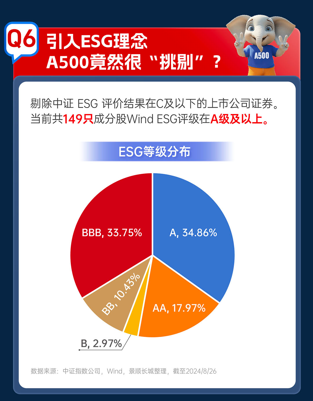 数据资料解答落实