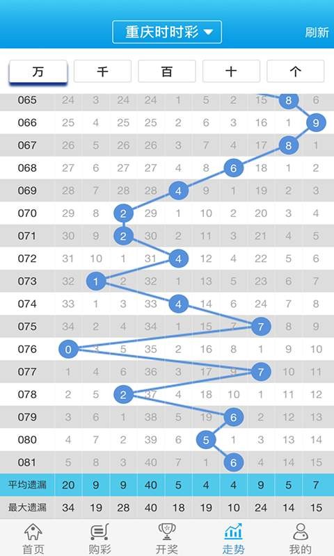 白小姐一肖一码100正确_最新答案关注落实_iPad63.104.221.20