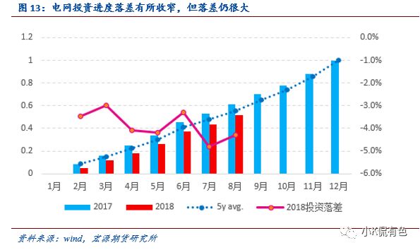 企业信息化 第465页