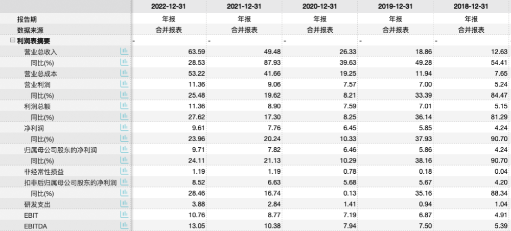 2024新奥历史开奖记录表一,精细解读现象解释_专属制32.935