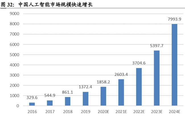 企业管理 第452页