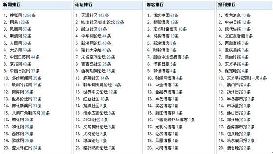 2024新奥开奖结果查询,长处解答解释落实_游戏款91.931