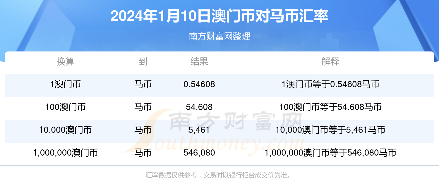 2024澳门特马今晚开奖,深入执行方案数据_半成款5.273