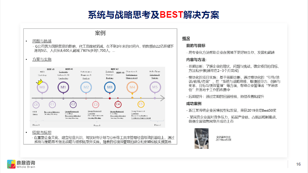 技术开发 第473页