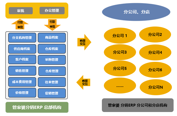 管家婆一码一肖最经典的一句_全面解答理解落实_bbs253.238.180.152