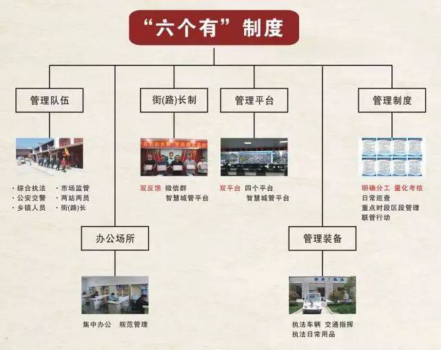 最新核心理解落实