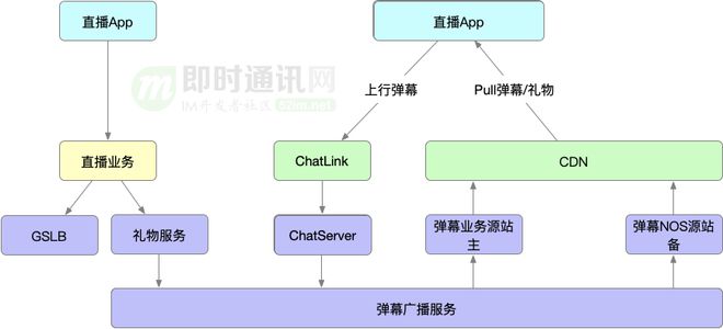 企业管理 第457页