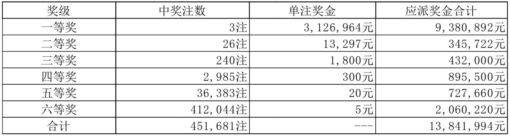 违法犯罪 第73页