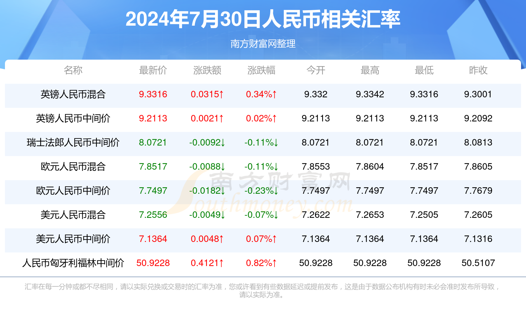 企业信息化 第463页