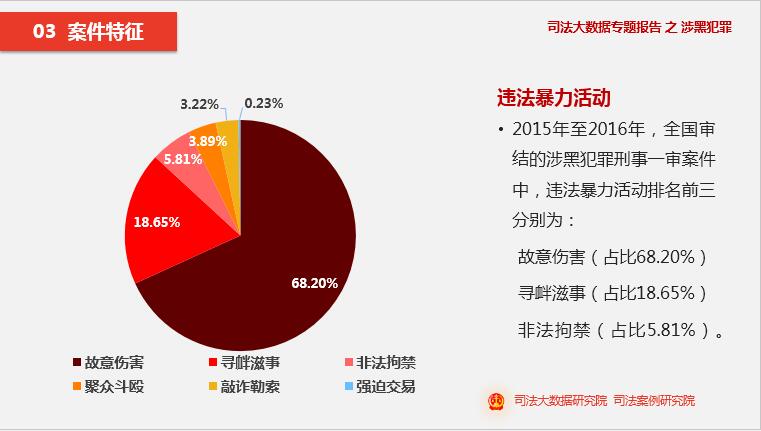 新澳天天开奖资料大全105_数据资料动态解析_vip45.235.106.158