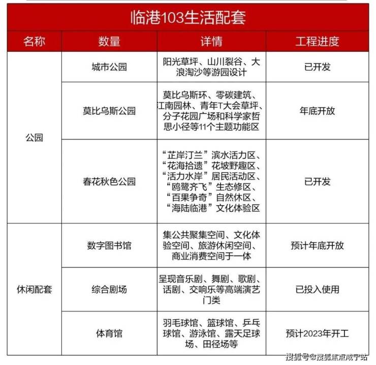 技术开发 第467页