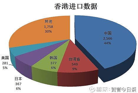 数据资料核心关注