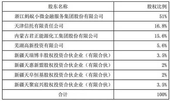 新澳门最新开奖记录