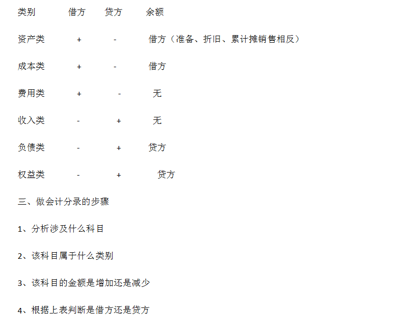 技术转让 第446页