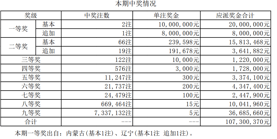 7777788888王中王开奖十记录网香港_解释定义_时代资料_VS221.150.121.221