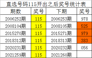 澳门第260期最有可能出什么_可信落实_时代资料_VS213.131.3.94