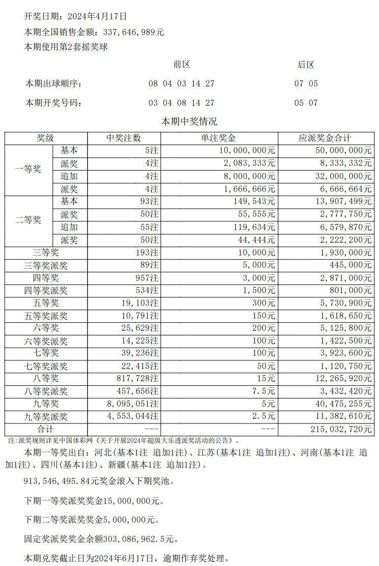 澳门开奖结果开奖记录表62期,数据驱动设计策略_HDR款23.763