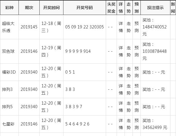 2021年澳门天天开彩开奖结果_灵活解析_数据资料_VS207.127.106.53