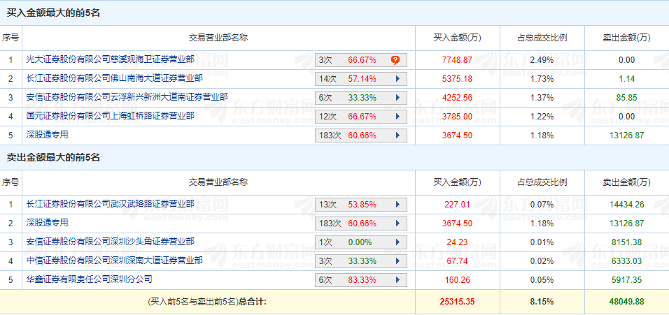 新澳门一码一肖一特一中202,数据解析整合设计_创业版86.902