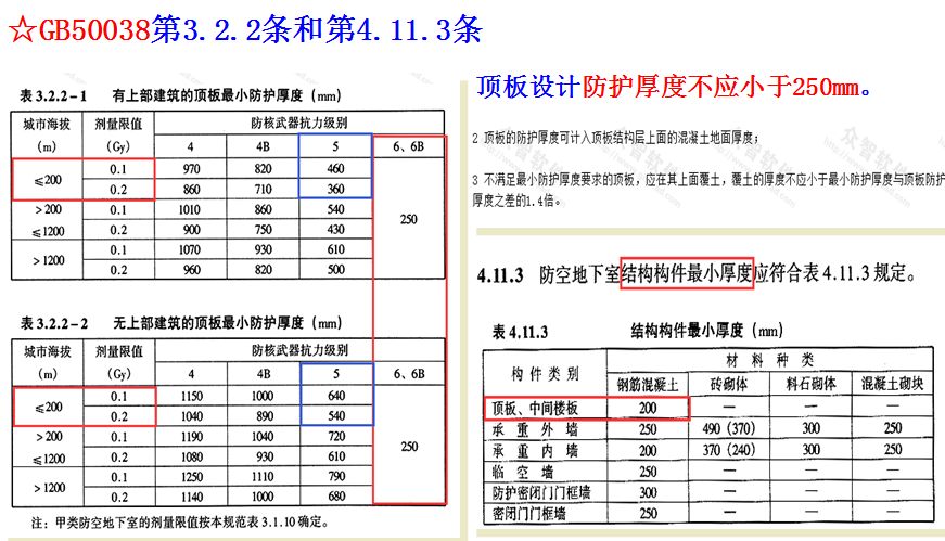 技术转让 第439页