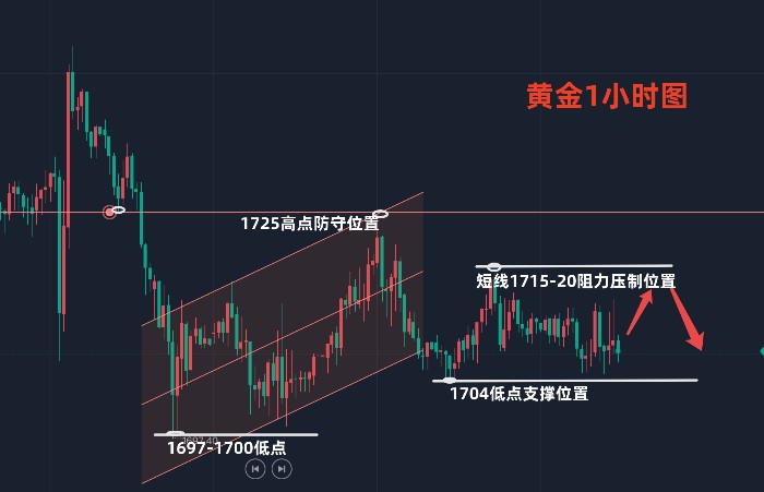 企业信息化 第448页