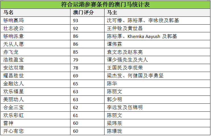 澳门传真马会传真一奥门资料_核心落实_动态词语_VS210.4.117.94