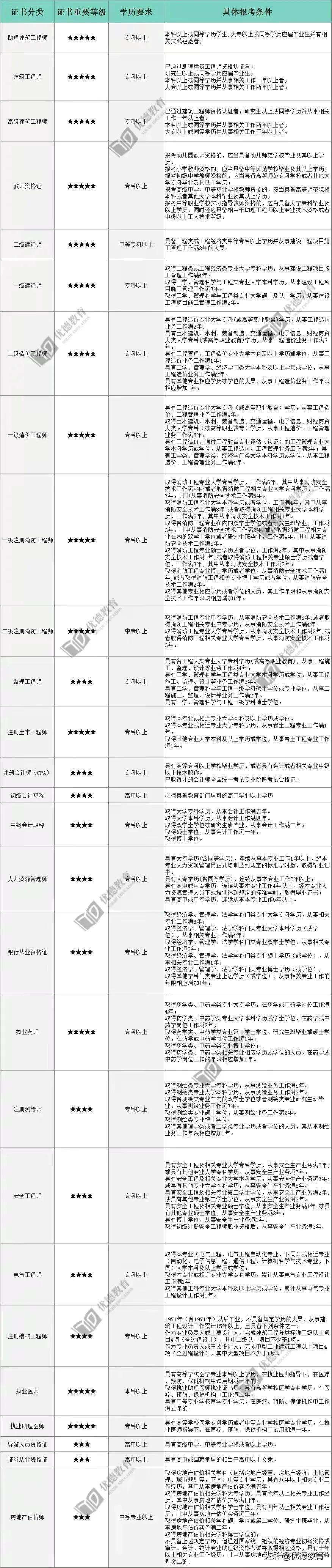 注册会计师最新报名条件全面解析