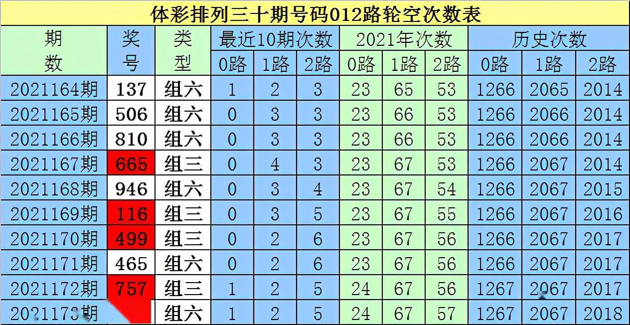 2024白小姐一肖一码三中三_含义落实_数据资料_VS205.18.53.199