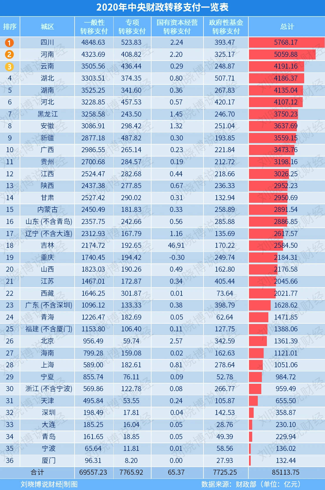 技术转让 第435页