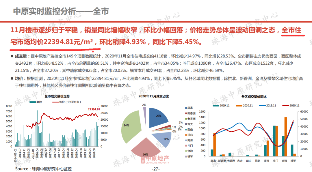 物联网技术服务 第444页