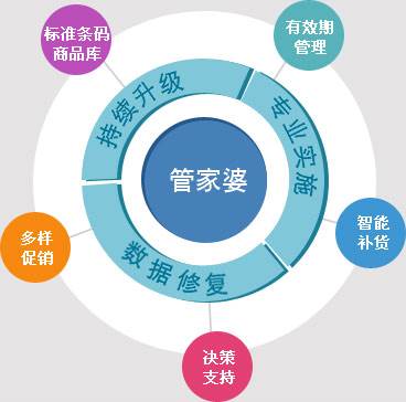 管家婆一哨一吗100中,专一解答解释落实_桌面版25.073