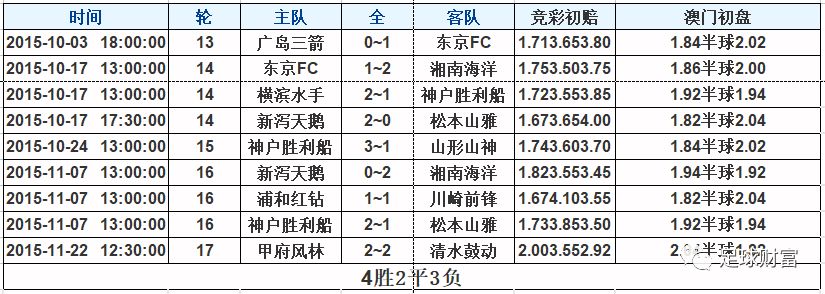 WW777766香港开奖号码_核心解析_决策资料_VS222.31.108.147