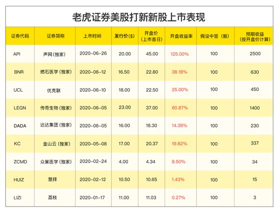 澳门一码一肖100准吗,快速解答方案执行_激发款68.317