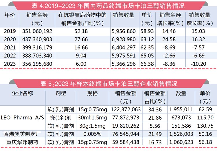 技术转让 第429页