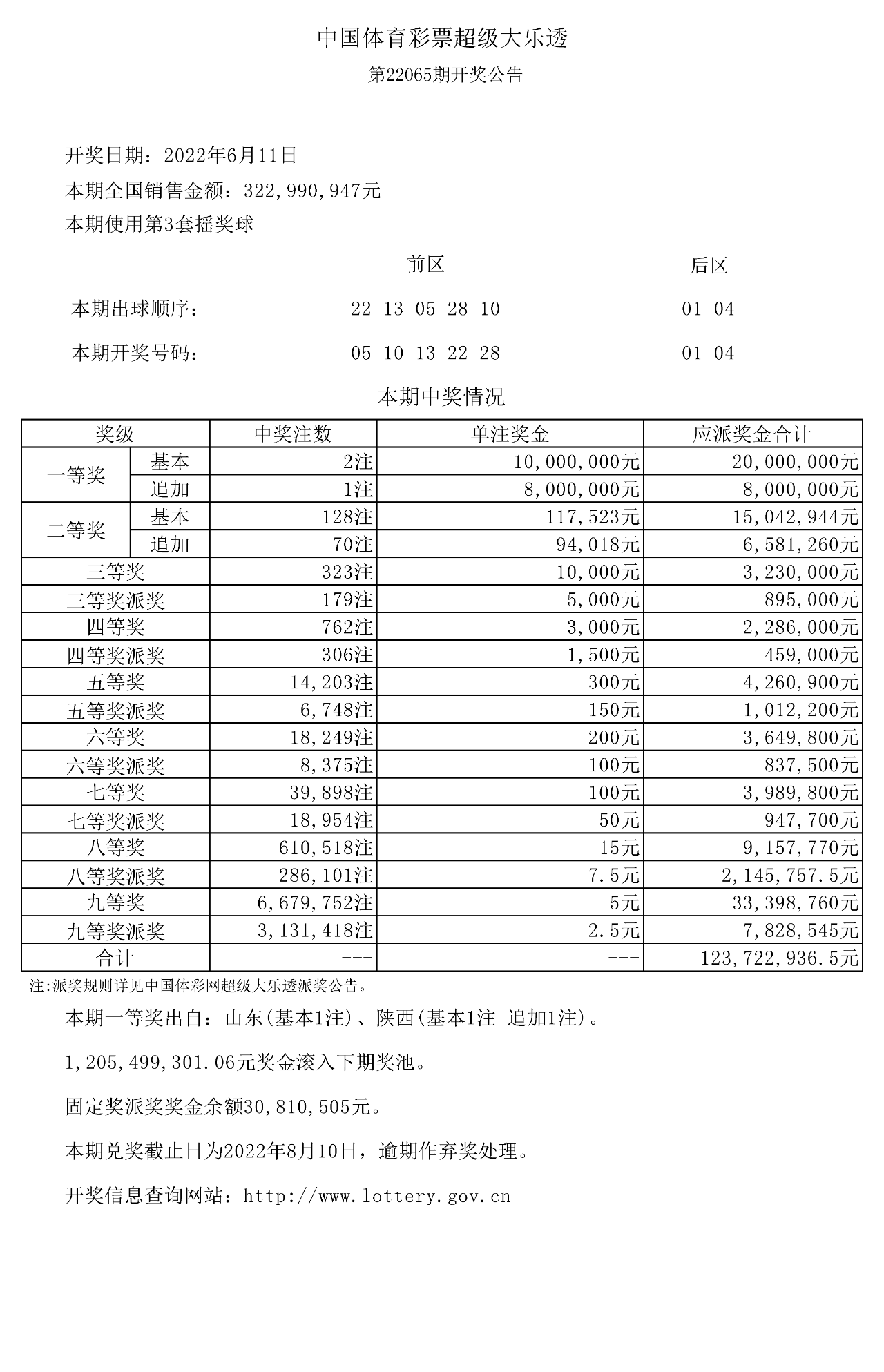 澳门精准三肖三码三期开奖结果_可信落实_决策资料_VS195.166.183.56