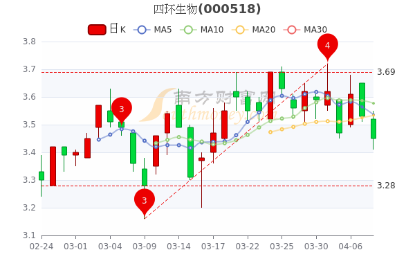 四环生物股票最新动态全面解读